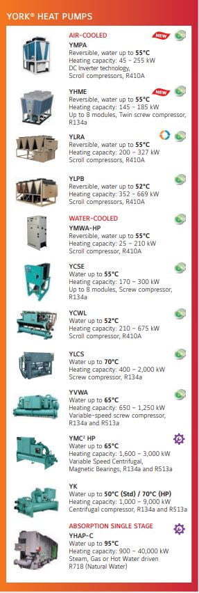 York tepelné čerpadlá